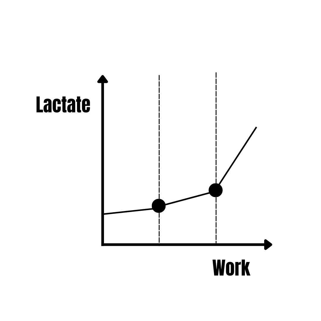 lactate threshold graph
