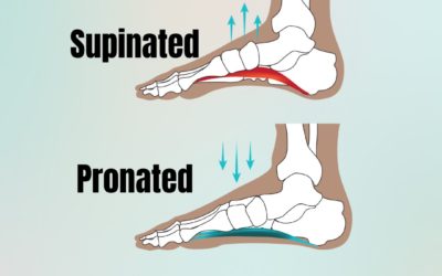 What is pronation?