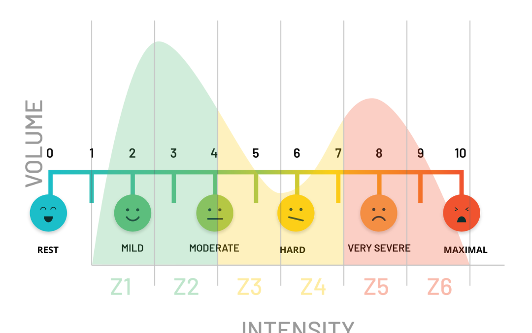 Mastering the Tempo Run: The Key to Faster, Stronger Running