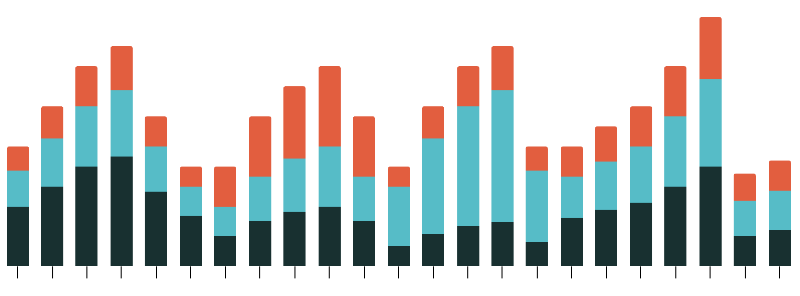 exercise volume progression for off season