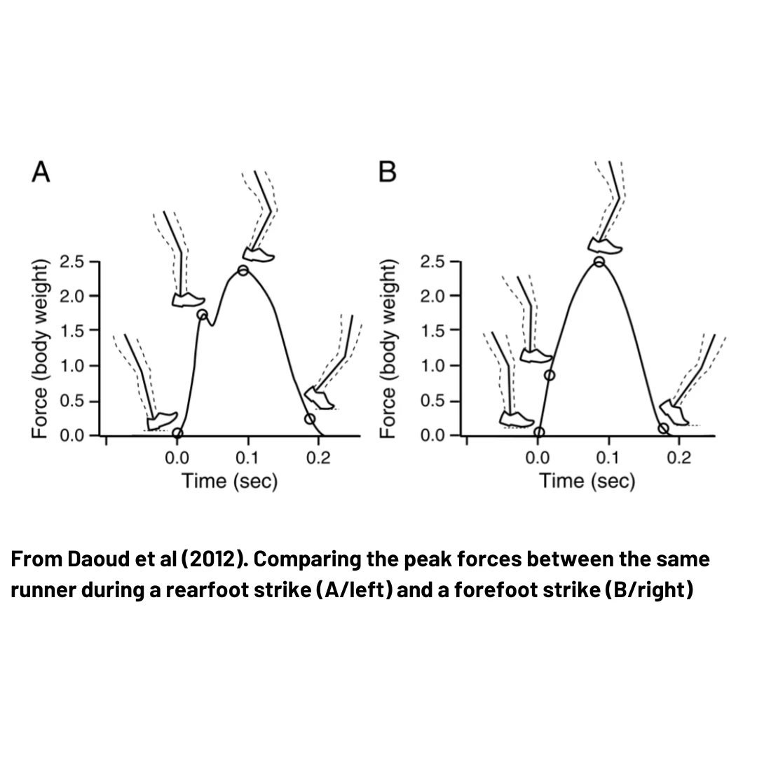 rearfoot vs forefoot striking running