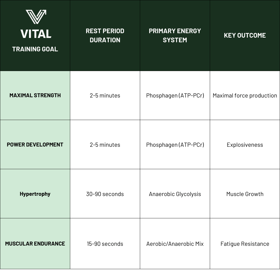 Rest periods 