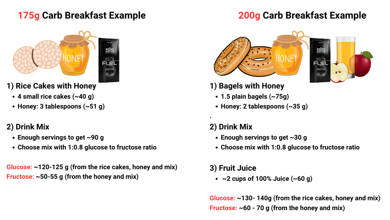 marathon fuelling breakfasts marathon fuelling breakfasts