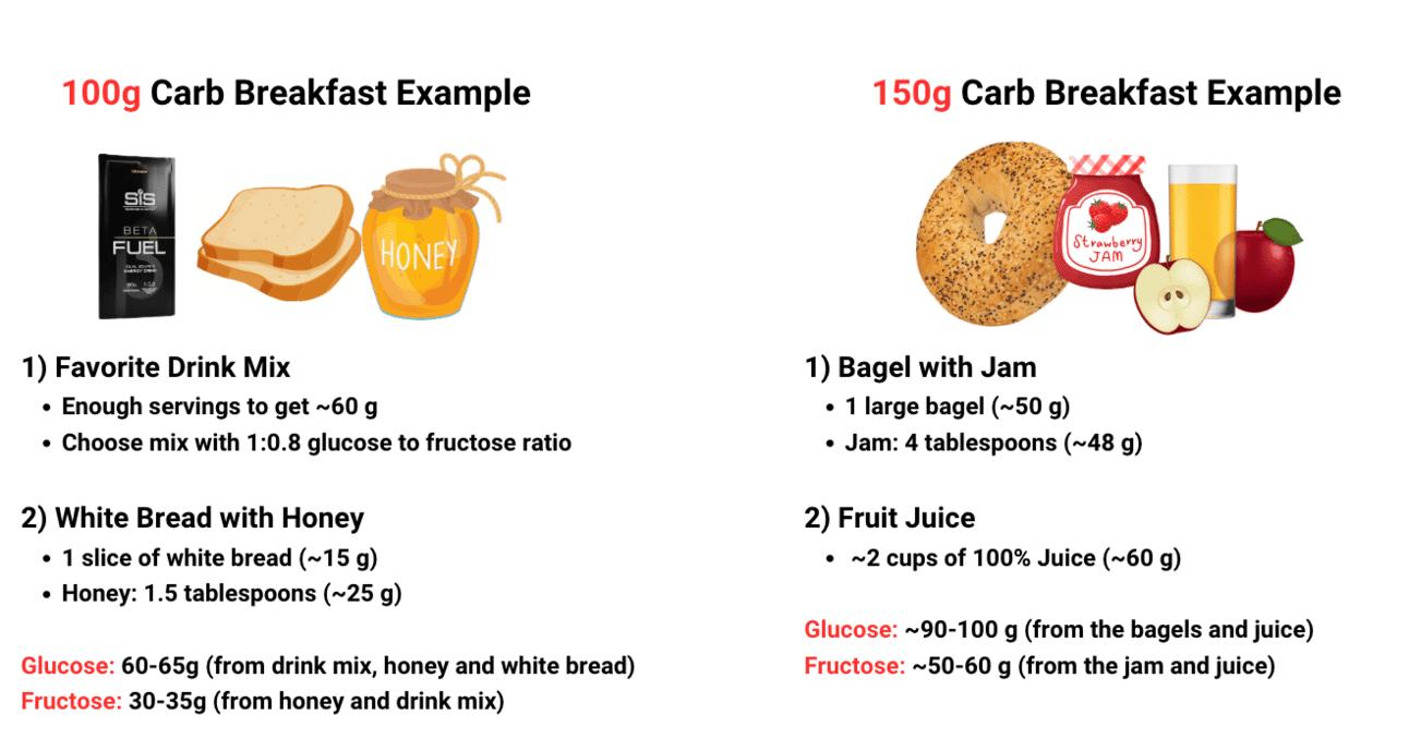marathon fuelling options marathon fuelling options
